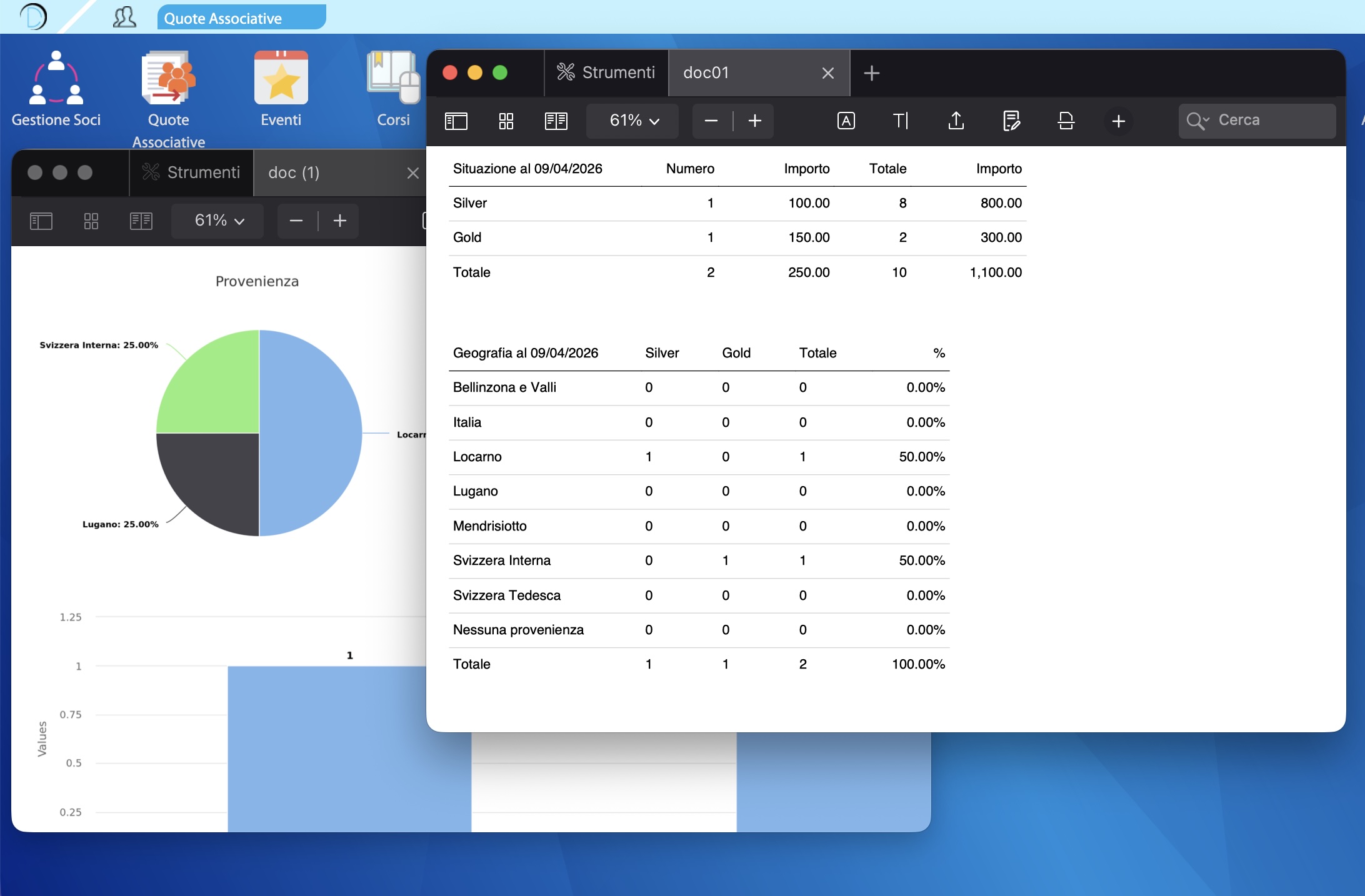 Screenshot statistiche e report myDesk